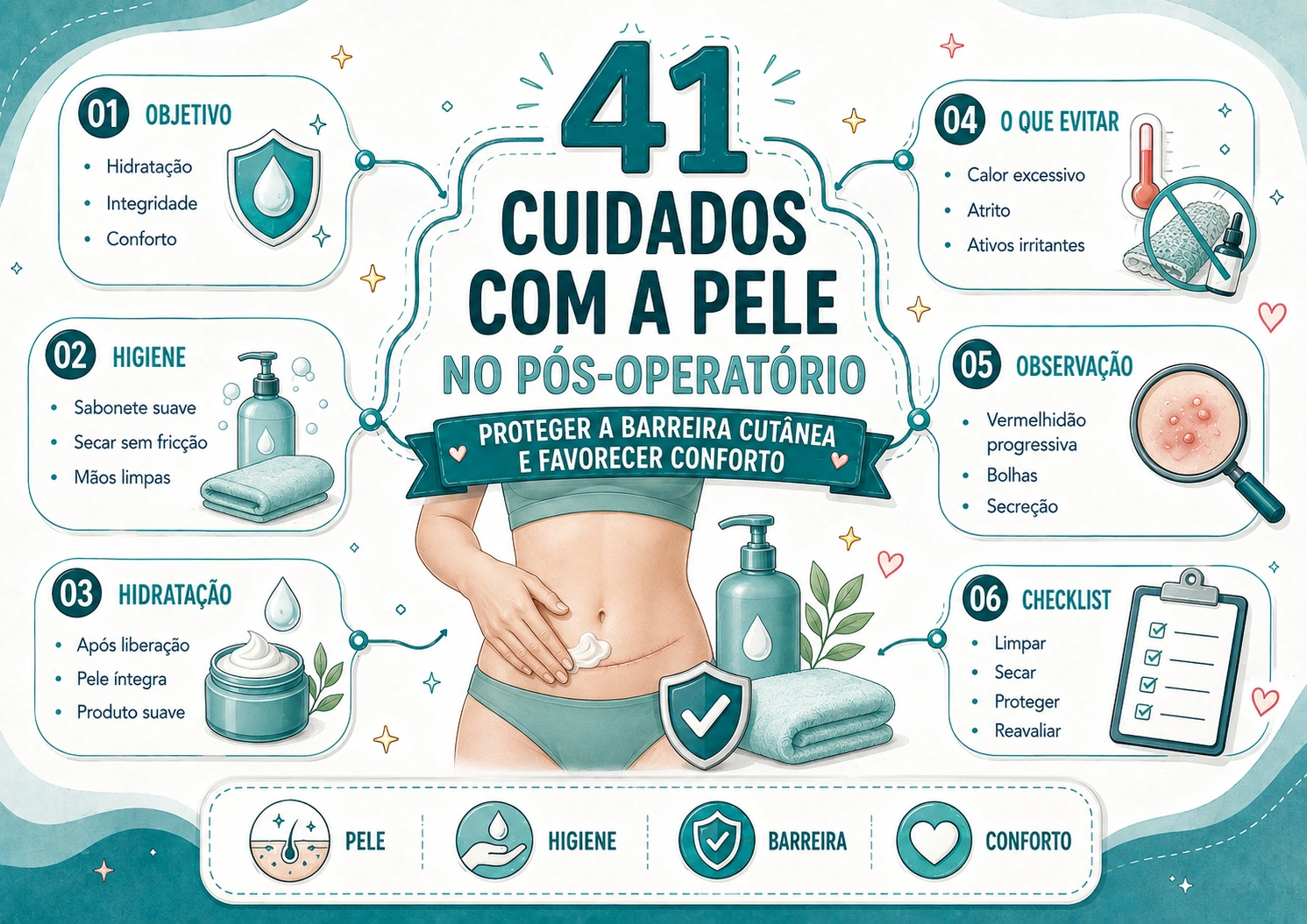 Prévia 4 de +100 Mapas Mentais Ilustrados para Lipo HD
